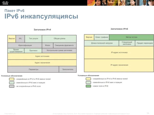 Пакет IPv6 IPv6 инкапсуляциясы