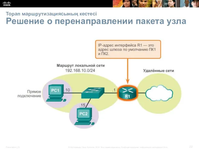 Торап маршрутизациясының кестесі Решение о перенаправлении пакета узла