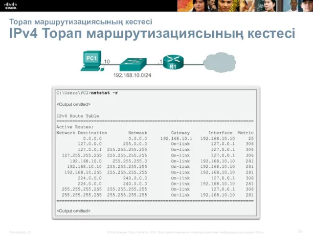 Торап маршрутизациясының кестесі IPv4 Торап маршрутизациясының кестесі