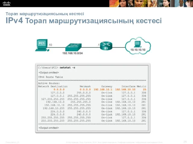 Торап маршрутизациясының кестесі IPv4 Торап маршрутизациясының кестесі