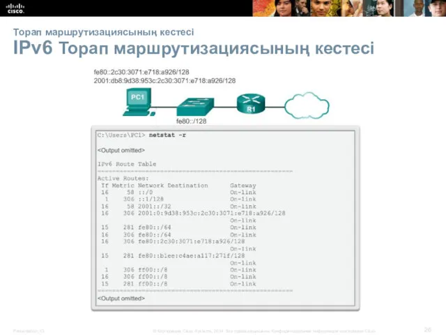 Торап маршрутизациясының кестесі IPv6 Торап маршрутизациясының кестесі