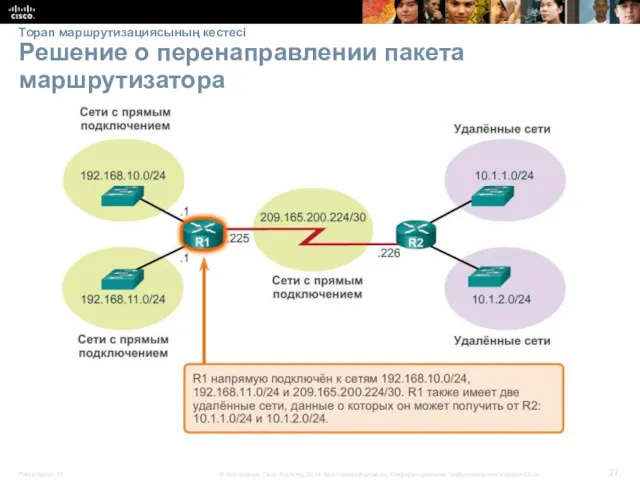 Торап маршрутизациясының кестесі Решение о перенаправлении пакета маршрутизатора