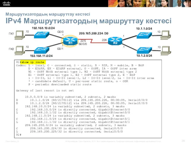 Маршрутизатордың маршруттау кестесі IPv4 Маршрутизатордың маршруттау кестесі R1#show ip route