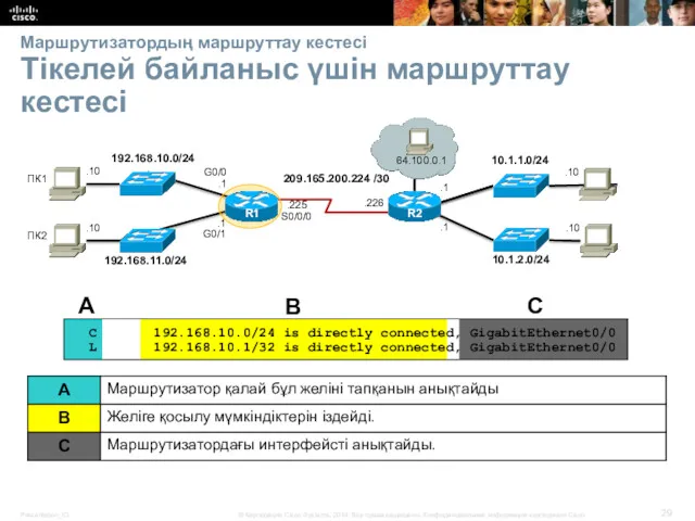 Маршрутизатордың маршруттау кестесі Тікелей байланыс үшін маршруттау кестесі C 192.168.10.0/24