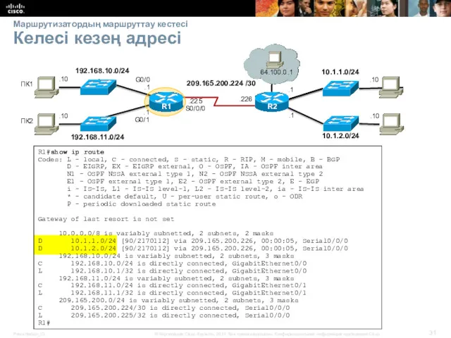 Маршрутизатордың маршруттау кестесі Келесі кезең адресі 192.168.10.0/24 R2 192.168.11.0/24 10.1.1.0/24