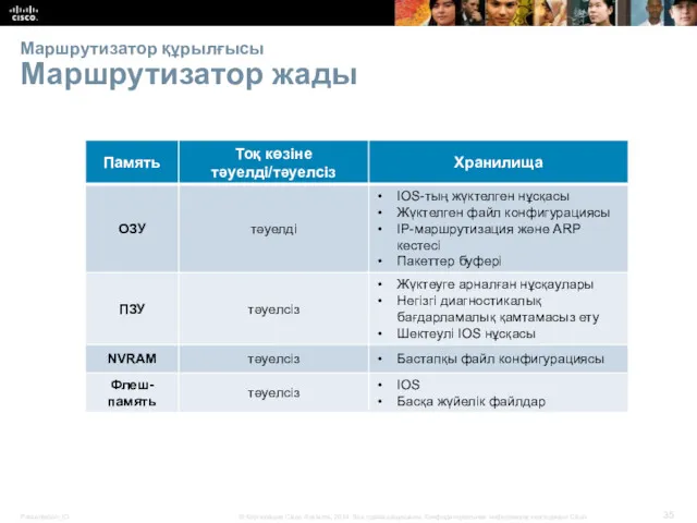 Маршрутизатор құрылғысы Маршрутизатор жады