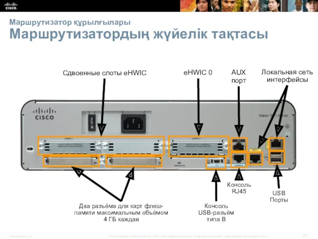 Маршрутизатор құрылғылары Маршрутизатордың жүйелік тақтасы Два разъёма для карт флеш-памяти