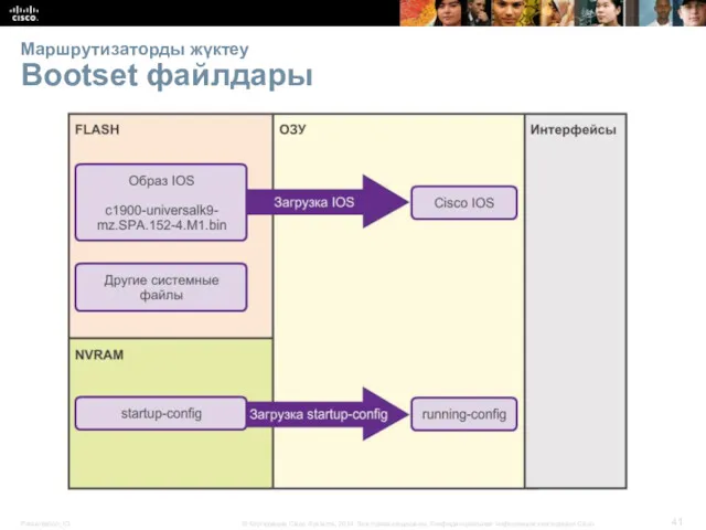 Маршрутизаторды жүктеу Bootset файлдары