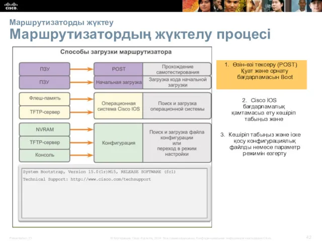 Маршрутизаторды жүктеу Маршрутизатордың жүктелу процесі Өзін-өзі тексеру (POST) Қуат және