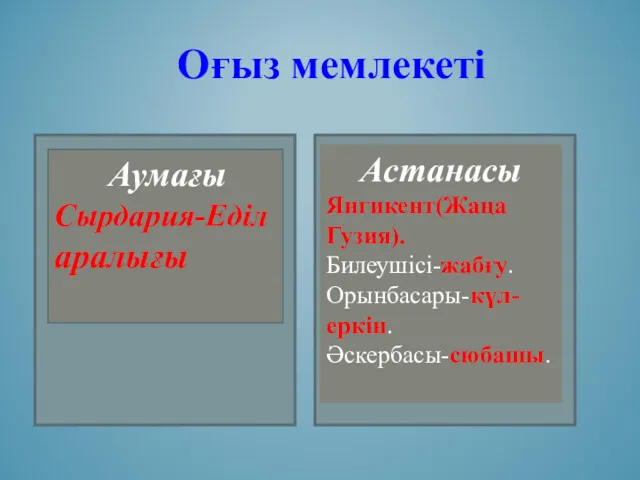 Оғыз мемлекеті Аумағы Сырдария-Еділ аралығы Астанасы Янгикент(Жаңа Гузия). Билеушісі-жабғу. Орынбасары-күл-еркін. Әскербасы-сюбашы.