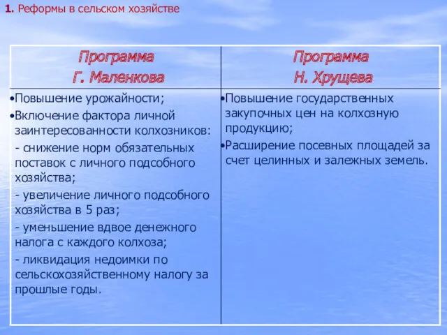 1. Реформы в сельском хозяйстве Интенсивный путь Экстенсивный путь