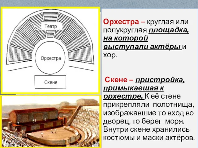 Орхестра – круглая или полукруглая площадка, на которой выступали актёры