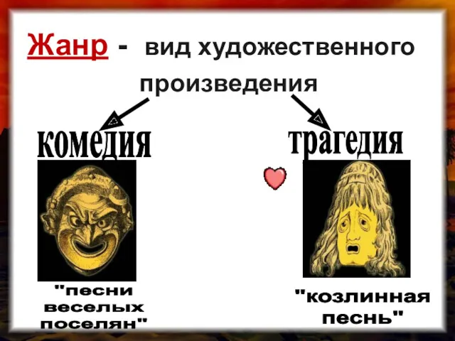 Жанр - вид художественного произведения комедия трагедия "козлинная песнь" "песни веселых поселян"