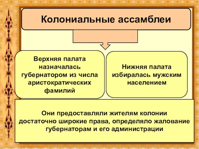 Колониальные ассамблеи Верхняя палата назначалась губернатором из числа аристократических фамилий