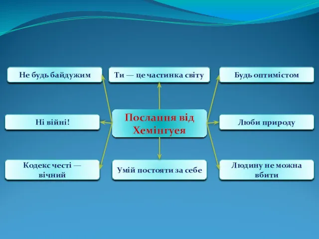 Людину не можна вбити Люби природу Будь оптимістом Умій постояти