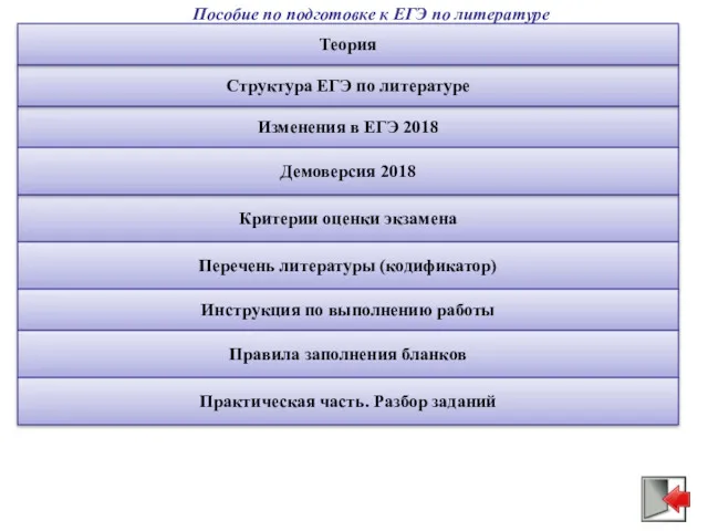 Критерии оценки экзамена Изменения в ЕГЭ 2018 Перечень литературы (кодификатор)