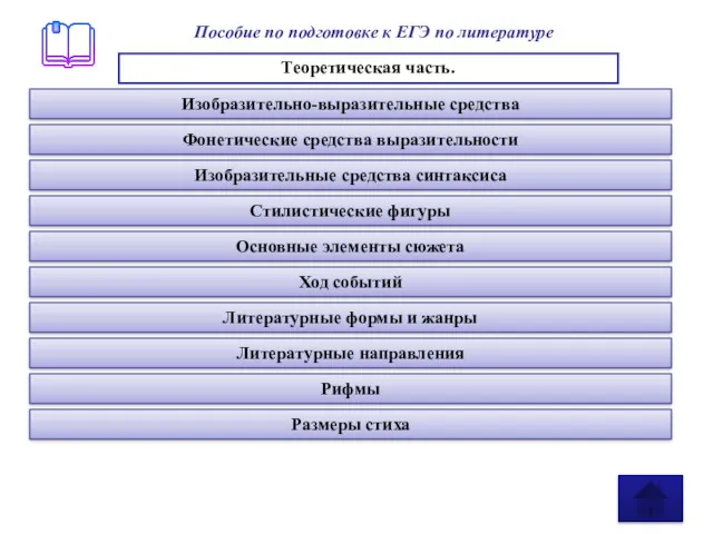 Изобразительно-выразительные средства Фонетические средства выразительности Стилистические фигуры Литературные формы и