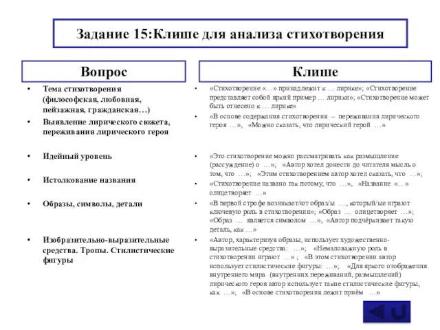 Задание 15:Клише для анализа стихотворения Вопрос Тема стихотворения (философская, любовная,