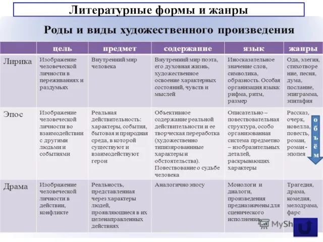 Литературные формы и жанры