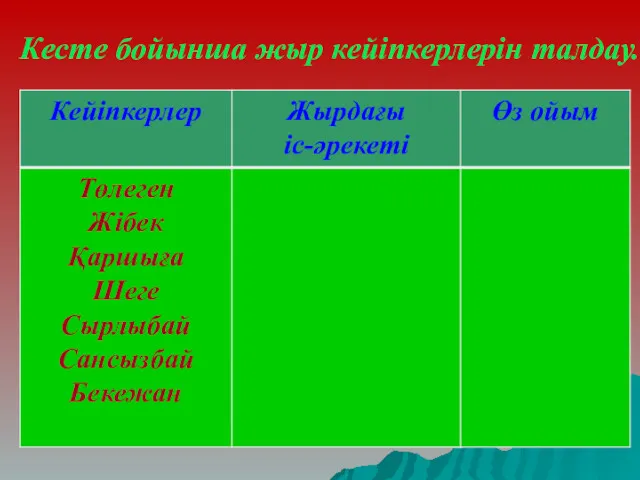 Кесте бойынша жыр кейіпкерлерін талдау.