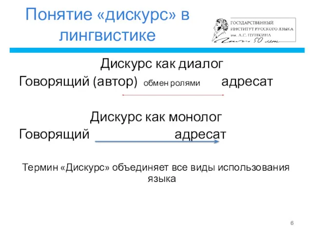 Понятие «дискурс» в лингвистике Дискурс как диалог Говорящий (автор) обмен