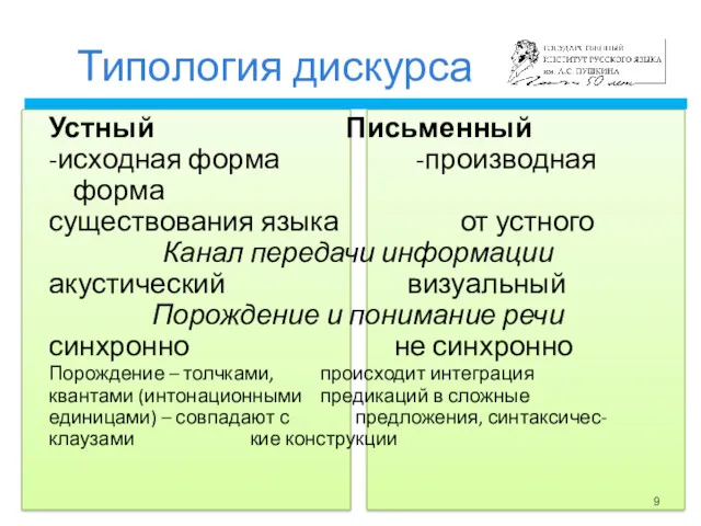 Типология дискурса Устный Письменный -исходная форма -производная форма существования языка