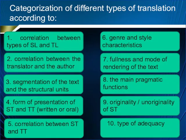 Categorization of different types of translation according to: 1. correlation