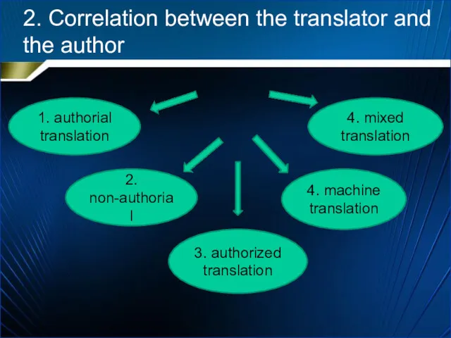 2. Correlation between the translator and the author 1. authorial