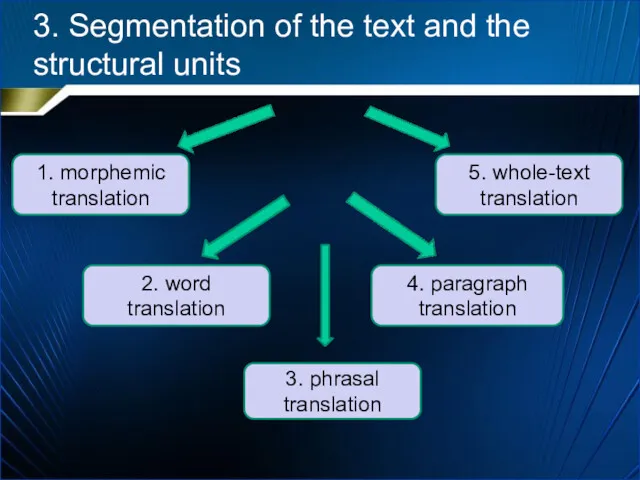 3. Segmentation of the text and the structural units 1.