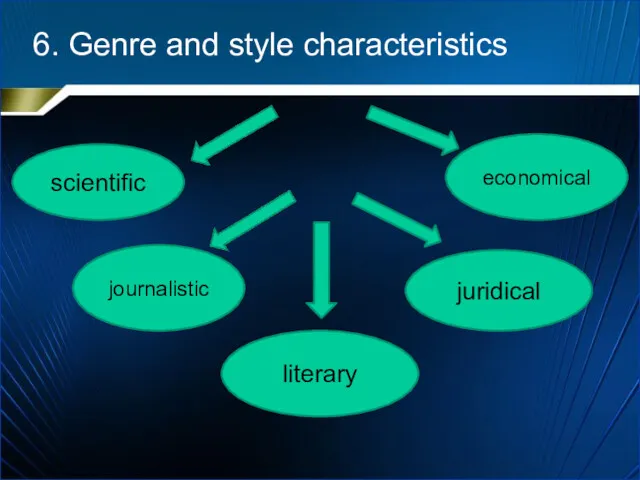 6. Genre and style characteristics scientific journalistic literary juridical economical