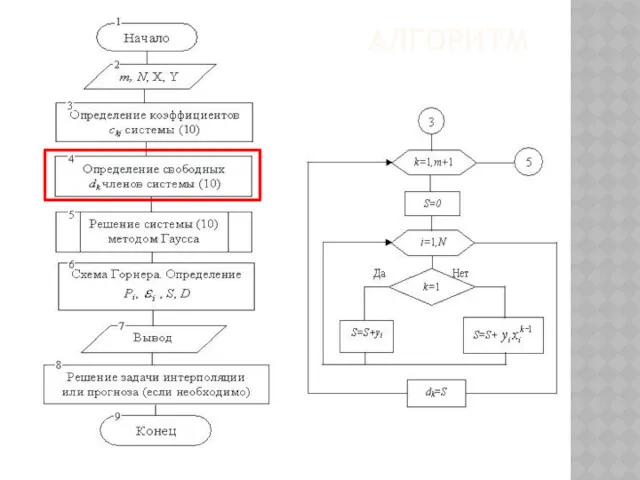 АЛГОРИТМ