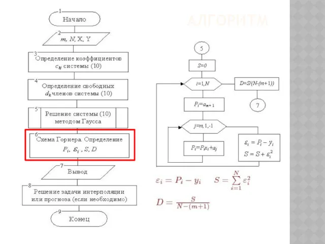 АЛГОРИТМ