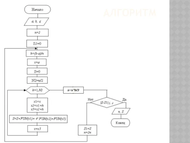 АЛГОРИТМ