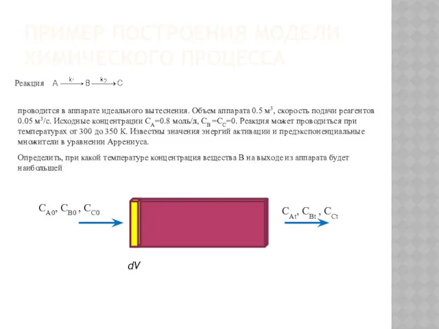 ПРИМЕР ПОСТРОЕНИЯ МОДЕЛИ ХИМИЧЕСКОГО ПРОЦЕССА Реакция проводится в аппарате идеального