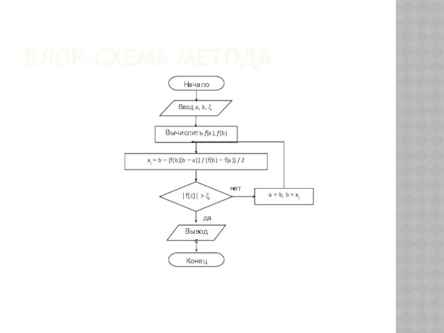 БЛОК-СХЕМА МЕТОДА