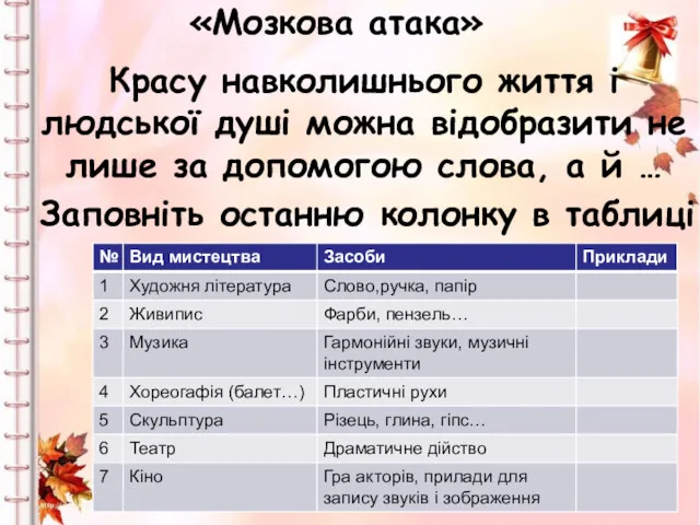 «Мозкова атака» Красу навколишнього життя і людської душі можна відобразити