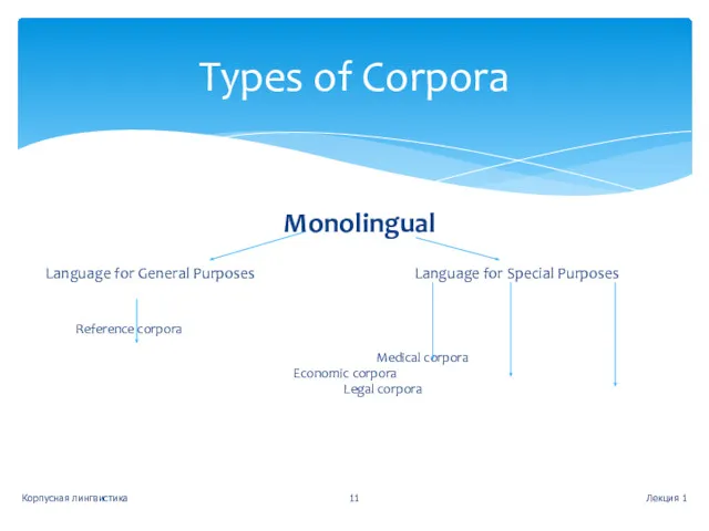 Monolingual Language for General Purposes Language for Special Purposes Reference