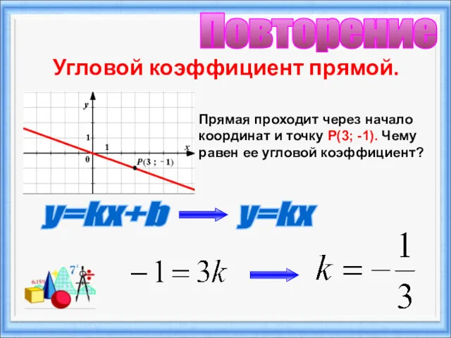 Угловой коэффициент прямой. Прямая проходит через начало координат и точку