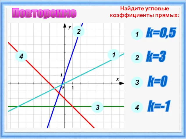 Найдите угловые коэффициенты прямых: 2 1 3 4 1 k=0,5