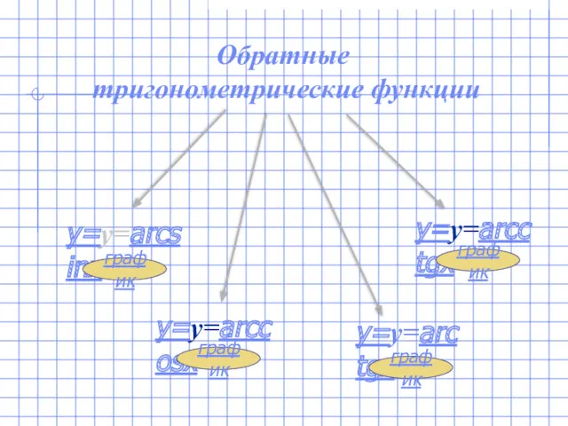 Обратные тригонометрические функции