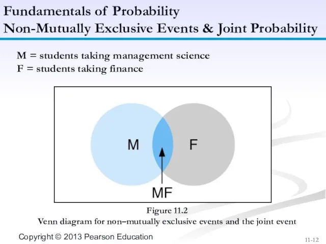 Figure 11.2 Venn diagram for non–mutually exclusive events and the joint event Fundamentals