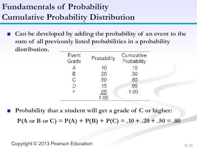 Can be developed by adding the probability of an event to the sum