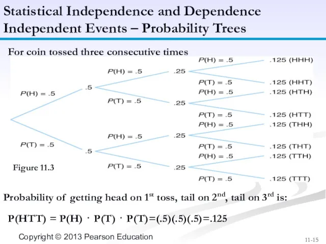 For coin tossed three consecutive times Figure 11.3 Statistical Independence and Dependence Independent
