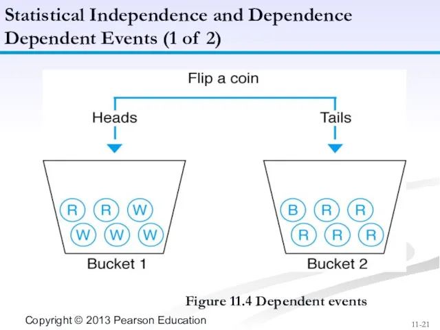 Figure 11.4 Dependent events Statistical Independence and Dependence Dependent Events (1 of 2)
