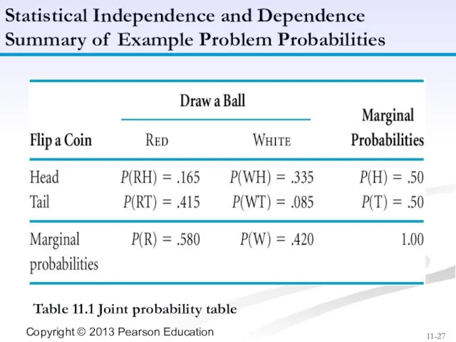 Table 11.1 Joint probability table Statistical Independence and Dependence Summary of Example Problem Probabilities