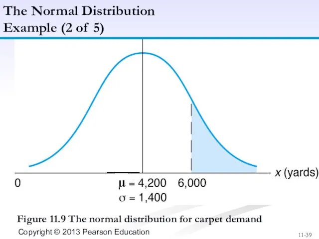 - - Figure 11.9 The normal distribution for carpet demand The Normal Distribution