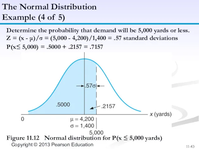 Determine the probability that demand will be 5,000 yards or less. Z =