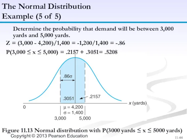 The Normal Distribution Example (5 of 5) Figure 11.13 Normal distribution with P(3000