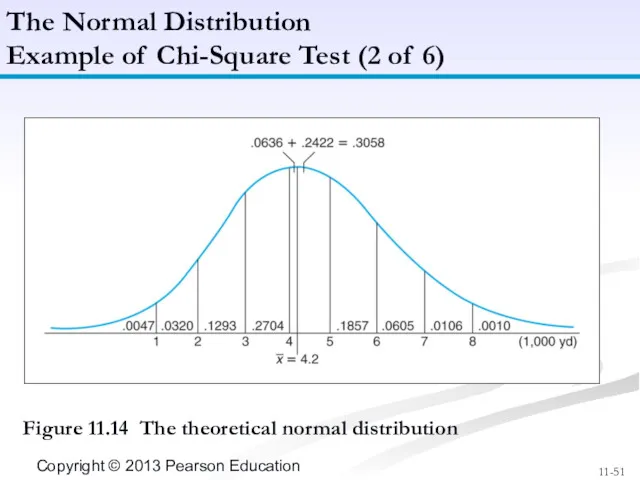 Figure 11.14 The theoretical normal distribution The Normal Distribution Example of Chi-Square Test (2 of 6)