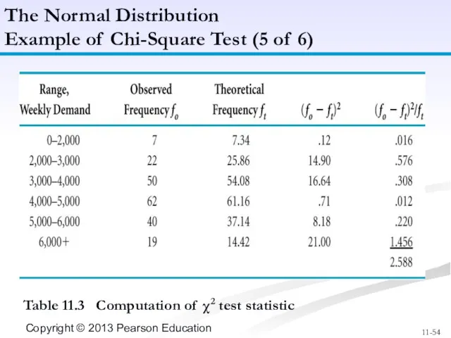 Table 11.3 Computation of χ2 test statistic The Normal Distribution Example of Chi-Square
